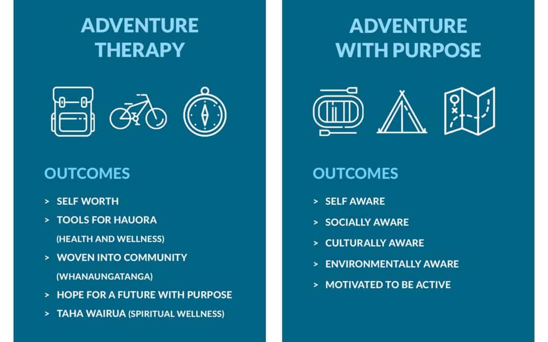 Programme types: Adventure With Purpose vs Adventure Therapy