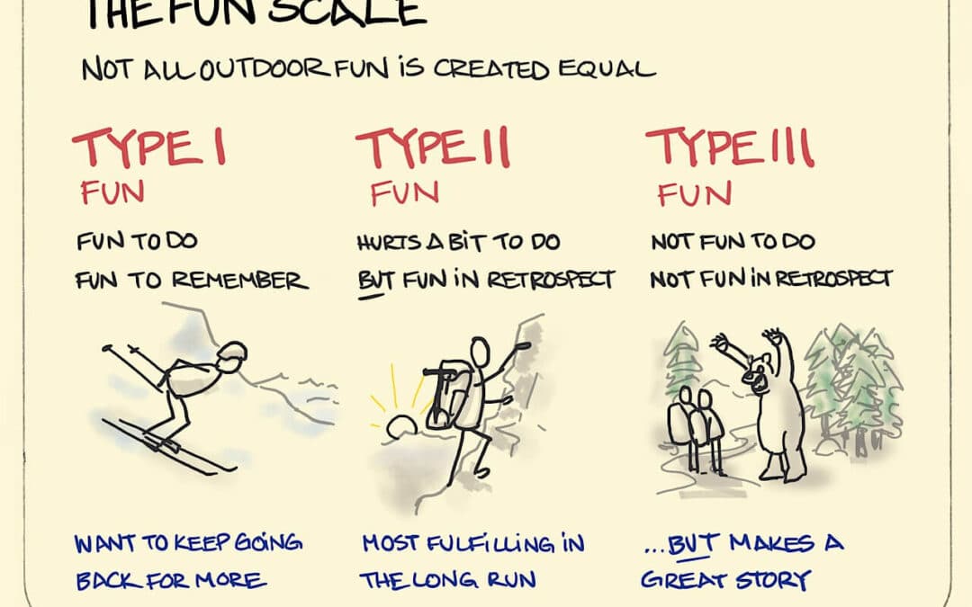 The Fun Scale