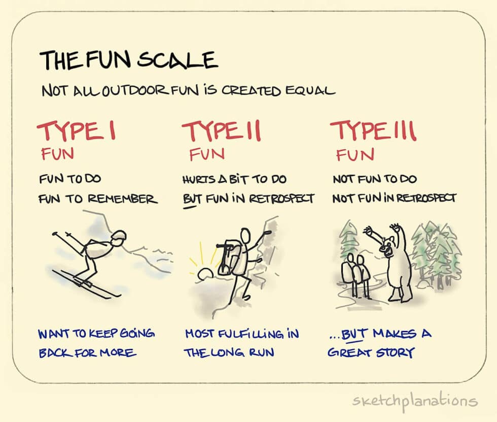 Fun Factor Scale The Fun Scale - Adventure Specialties Trust